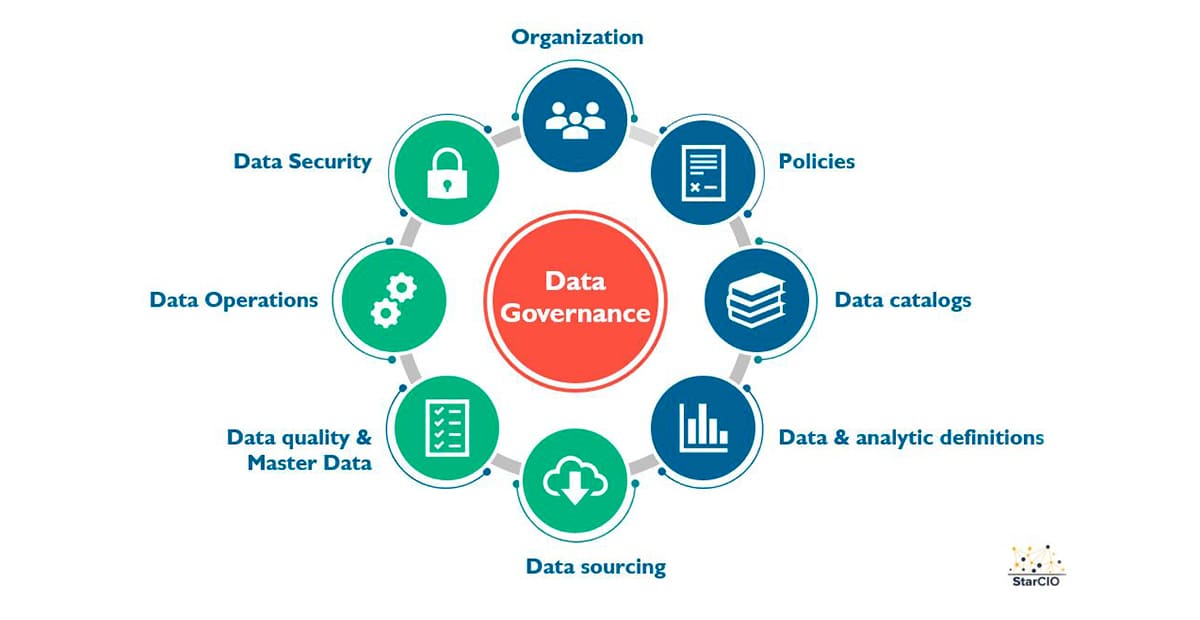 Por que uma empresa precisa de governança de dados?